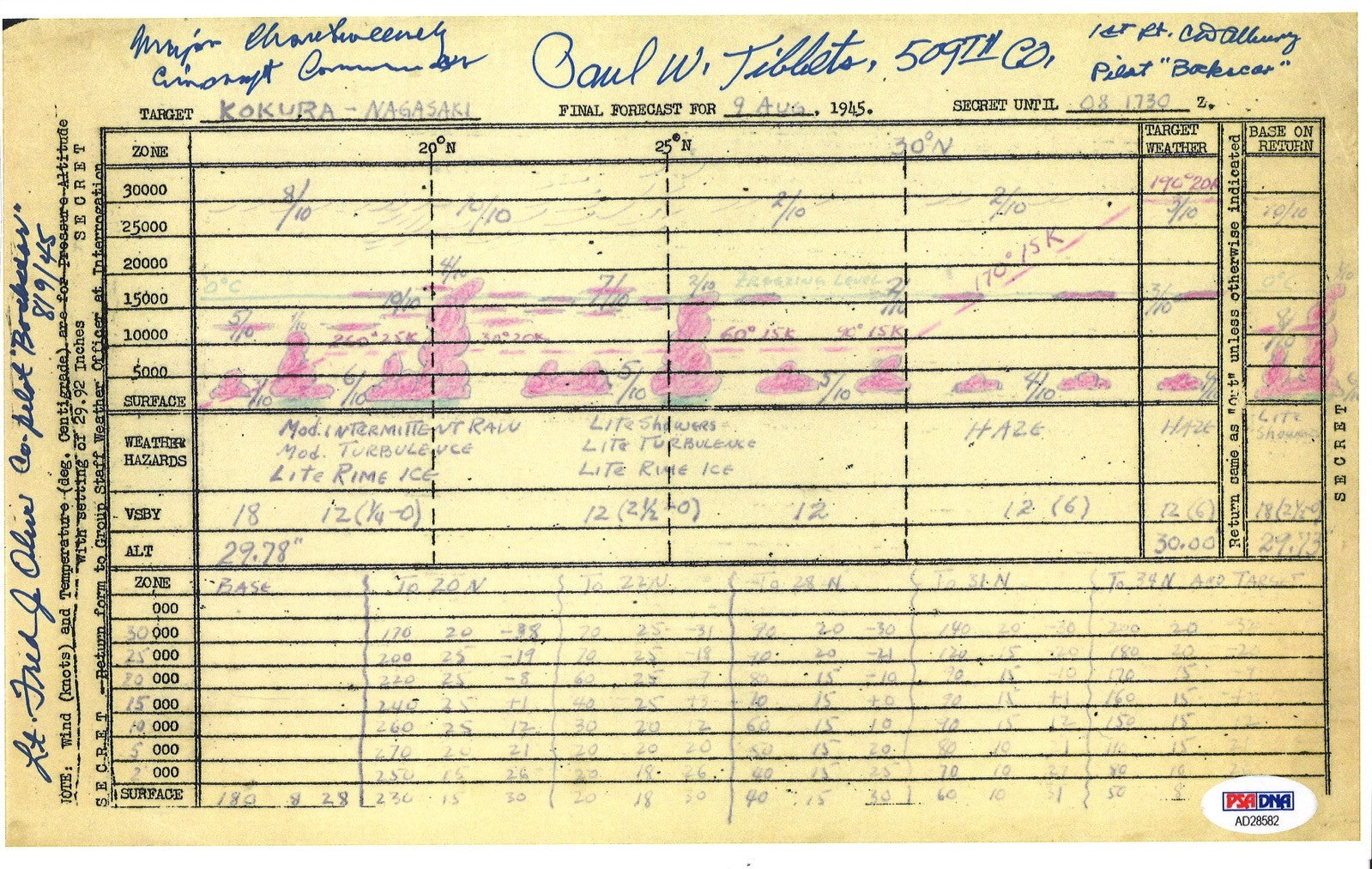 BOCKCAR C-15 CREW SIGNED FINAL FORECAST 8/9/45 PSA DNA AD28582 (D) WWII X40